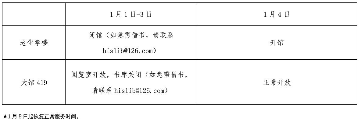 1月1日-3日闭馆，4日开馆。