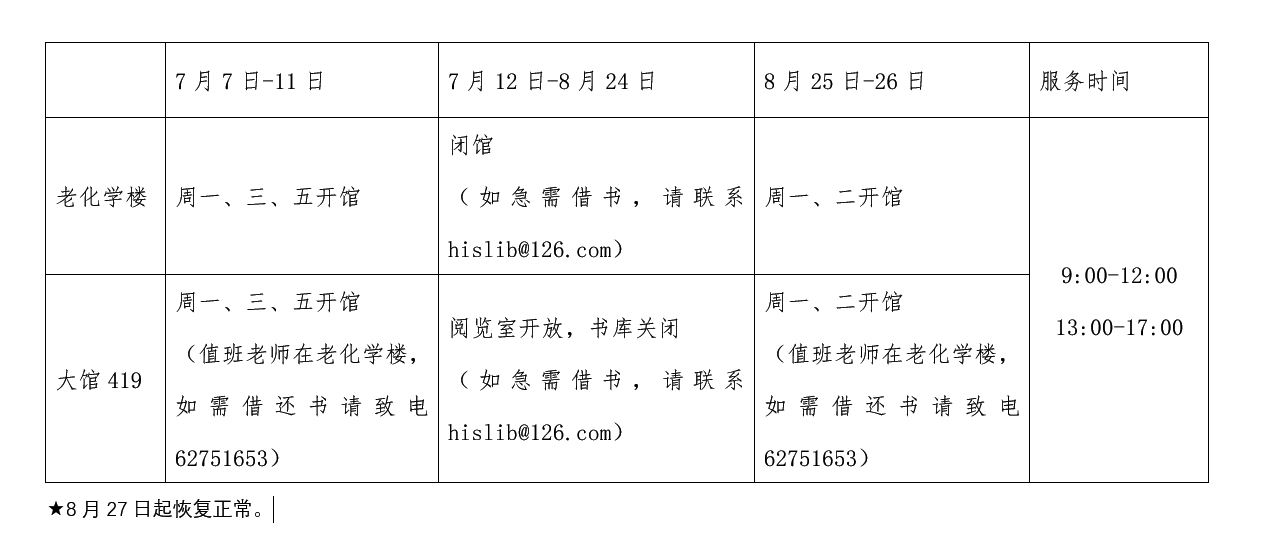 系图书馆联系方式：hislib@126.com