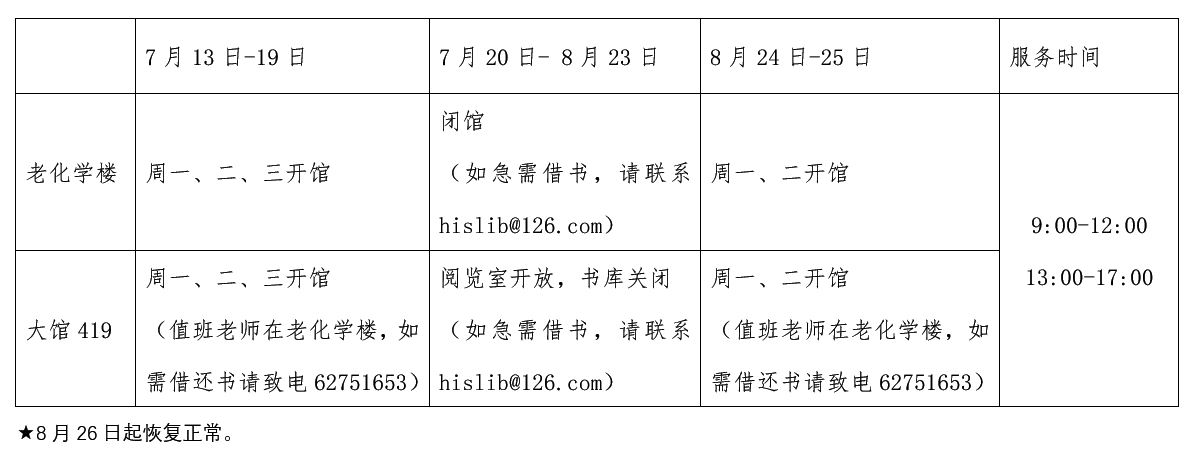 系图书馆联系方式：hislib@126.com